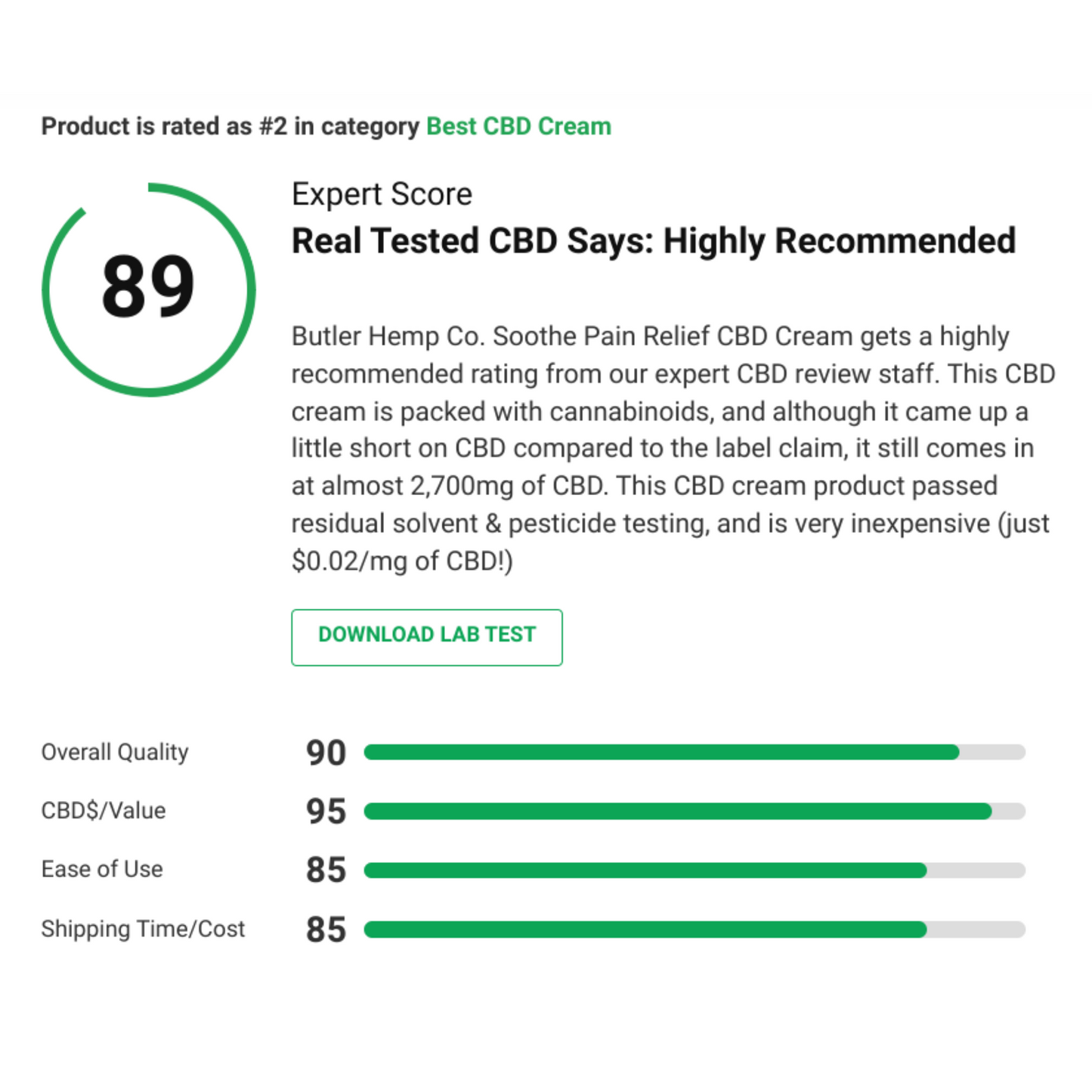 Our Soothe Moisturizing Relief Cream ranks at the top of the "Best CBD Creams" on independent review site Real Tested